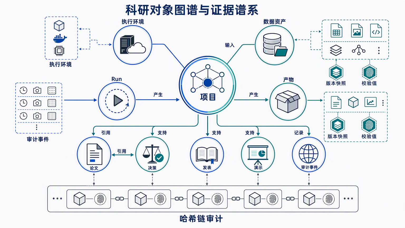 ZeroWall Science research provenance graph with Chinese labels